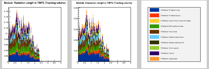 Module: MB in TBPS (Tracking volume)